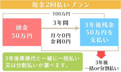 現金2回払いプラン