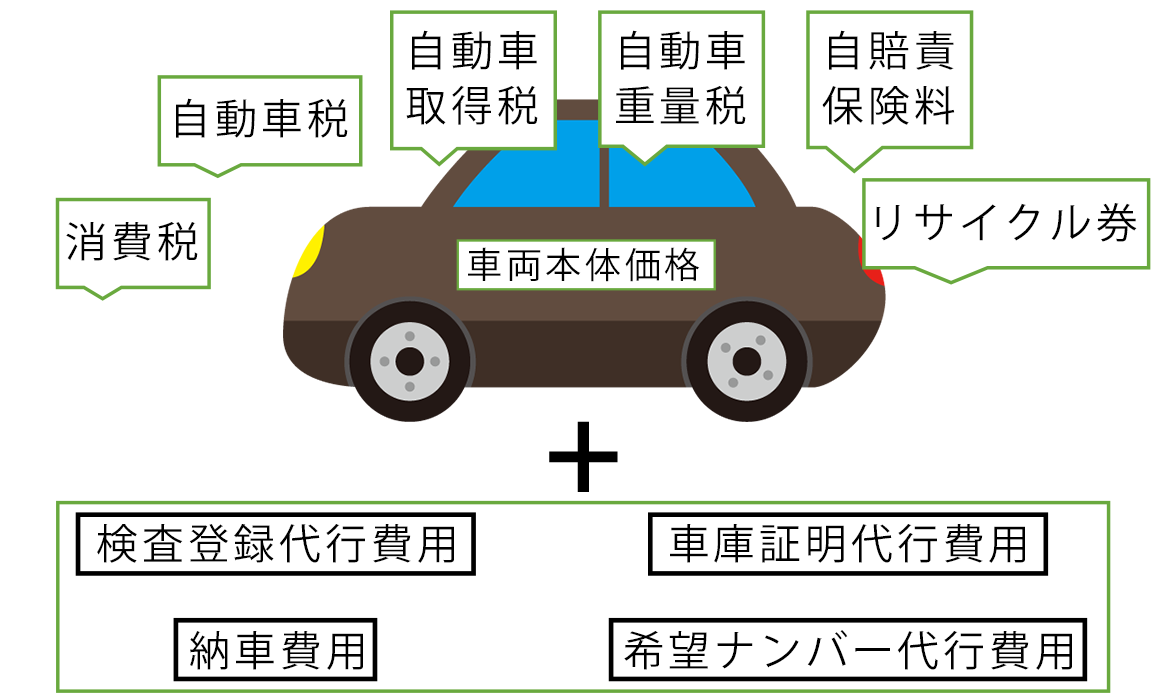 新車を買うときにかかるお金