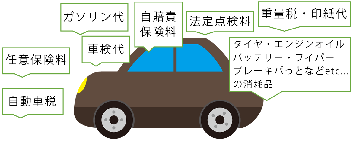 クルマを乗っている間にかかるお金